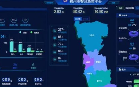 邁心諾血氧/5G急診急救天榮醫(yī)療-泰州市構(gòu)建院前、院內(nèi)急危重癥救治一體化急救模式！
